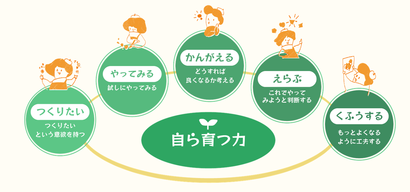 イラスト使用例