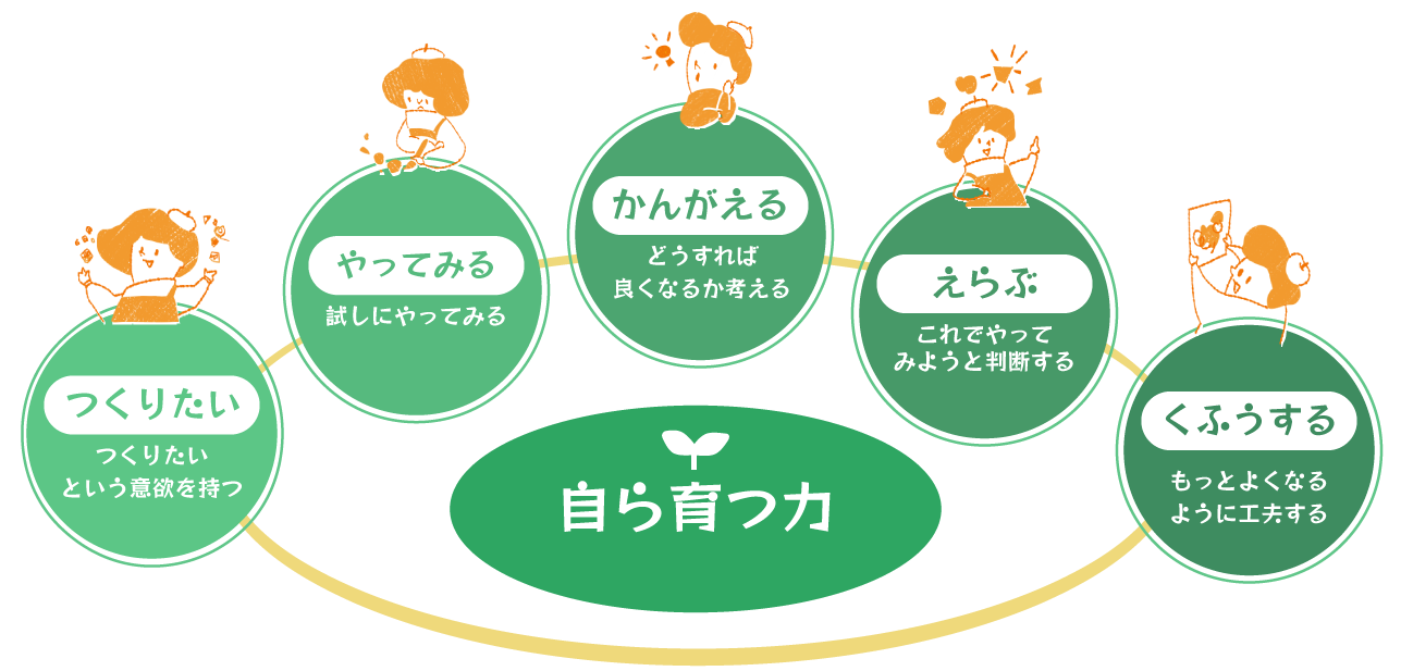 コンセプト図解