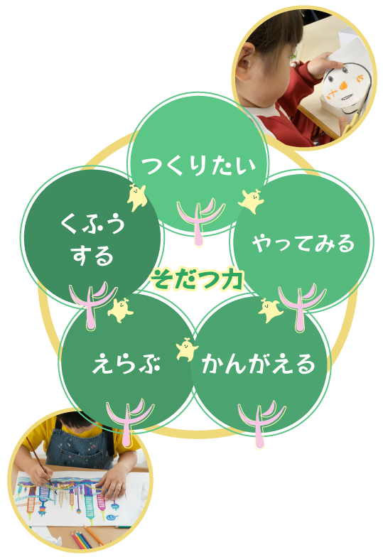 「育つ力」図解